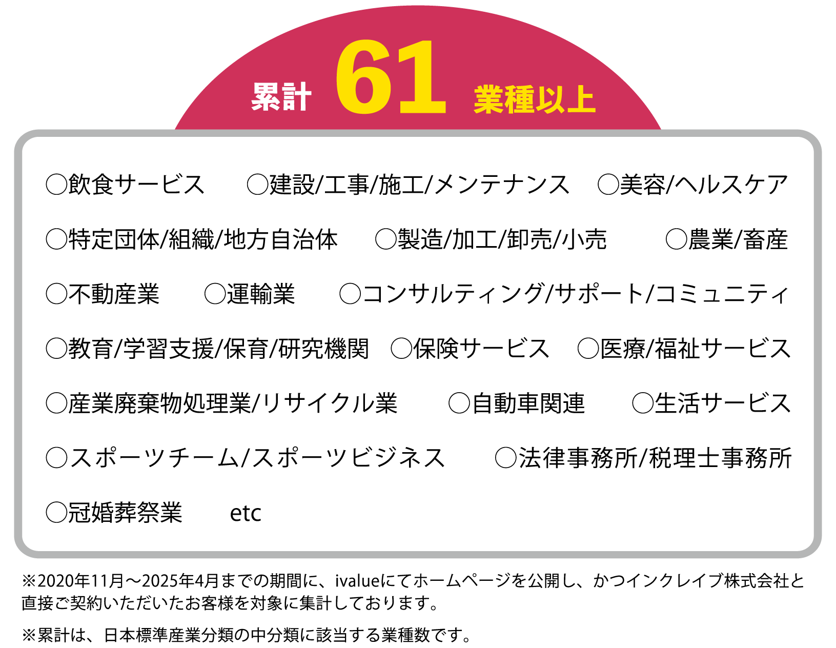 ivalue導入の業種・業態