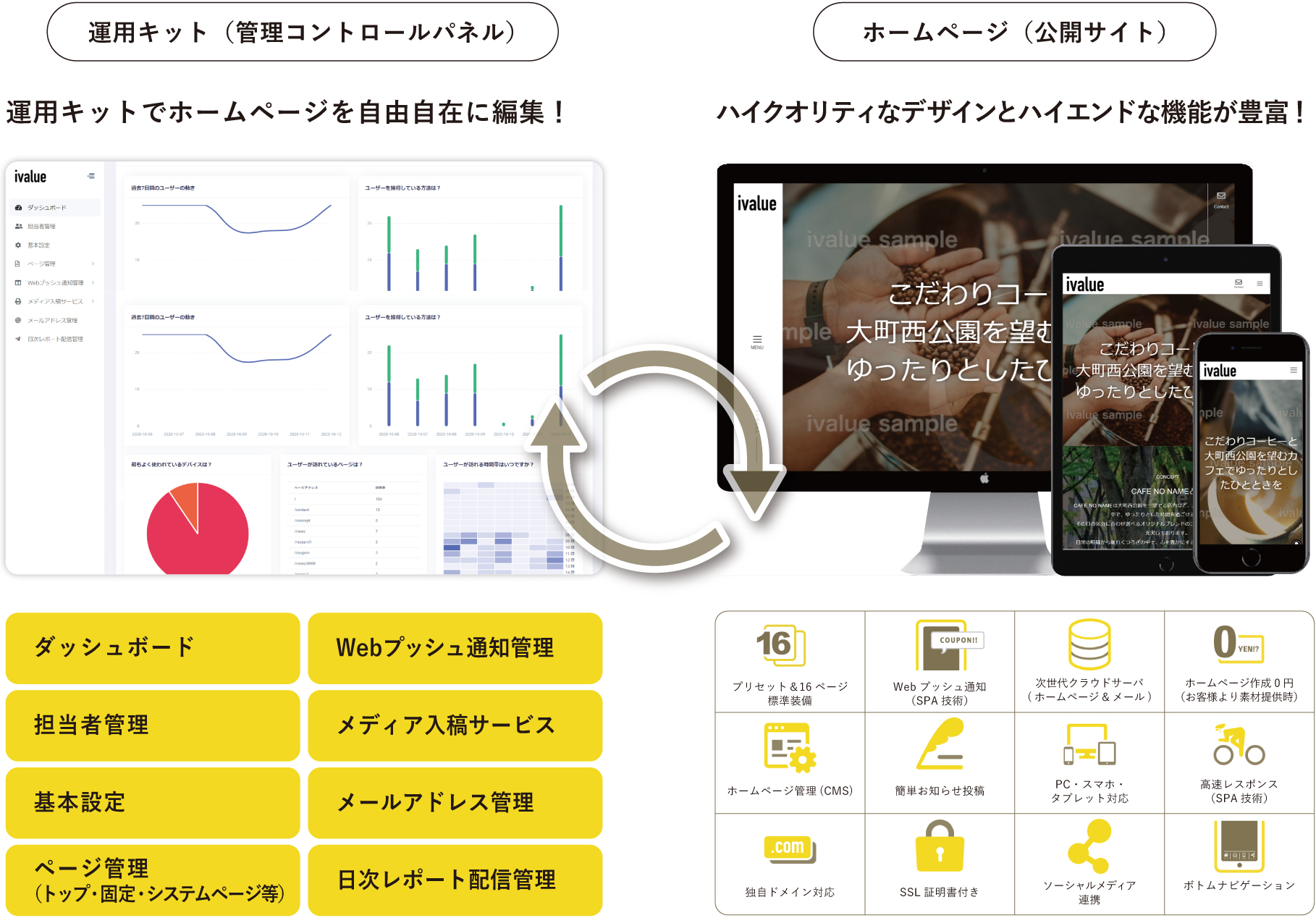 管理画面と公開サイトの切り替えについて